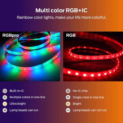 sincronizzazione telecomandata LED della striscia astuta della luce di 5m a colore di sogno indirizzabile SMD5050 di musica